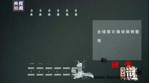 观世界丨2020留下这些谜题……_例数-法国-美国-