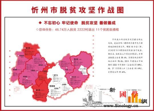 “走西口”故地的反贫困决战：革命老区_忻州市-忻州-贫困户-