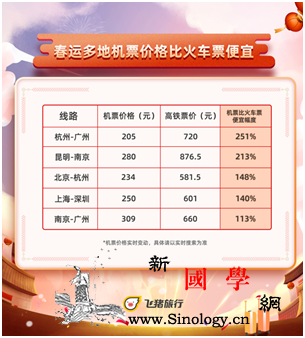 春运多地机票价格远低于火车票_机票-南京-杭州-