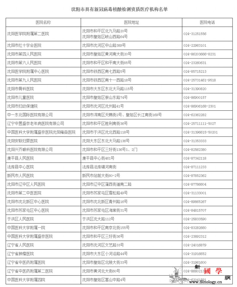 辽宁沈阳公示具有新冠病dupoiso_沈阳市-核酸-医疗机构-