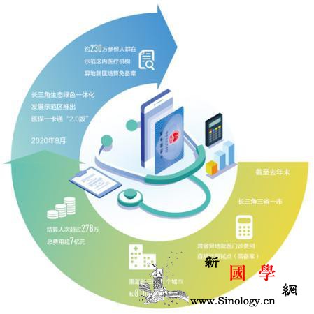 异地就诊看病更省心_示范区-嘉善县-医保-