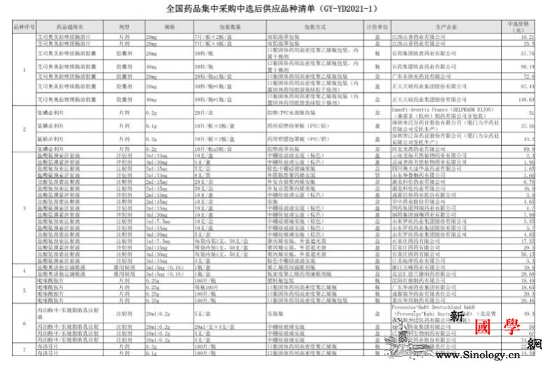 第四批药品集采中选结果公布预计5月可_集采-患者-药品-