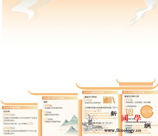 文化更加繁荣生活多姿多彩(大数据观察_农家-书屋-数说-