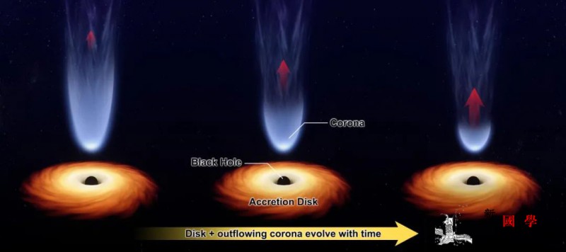 “慧眼”新发现！这个“冕”竟能逃离黑_双星-相对论-射线-