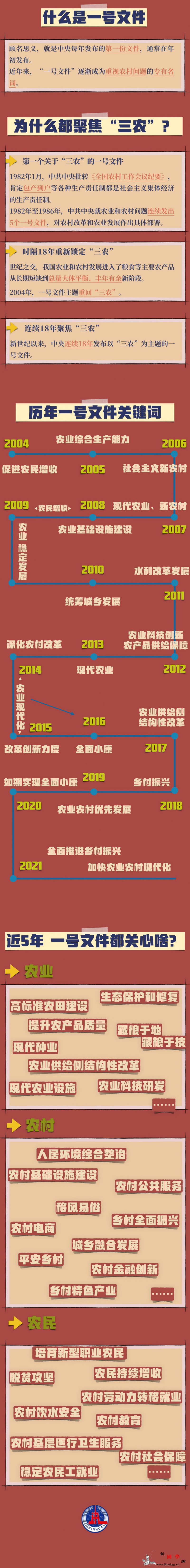 科普丨这么多年的中央一号文件都写了啥_受权-写了-深意-