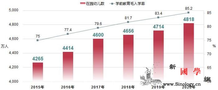 2020年各级各类学校共53.7万所_教育部-专任-共有-