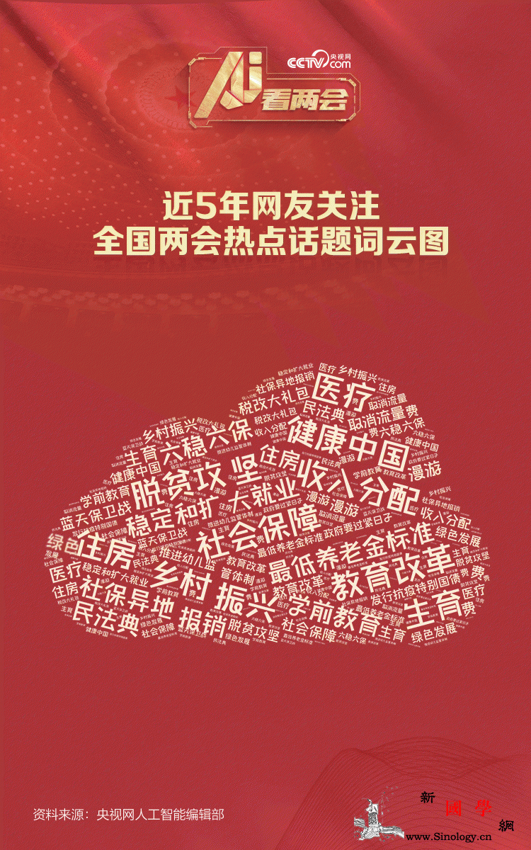 AI看两会|从网友热议话题看“十三五_脱贫-民生-党中央-