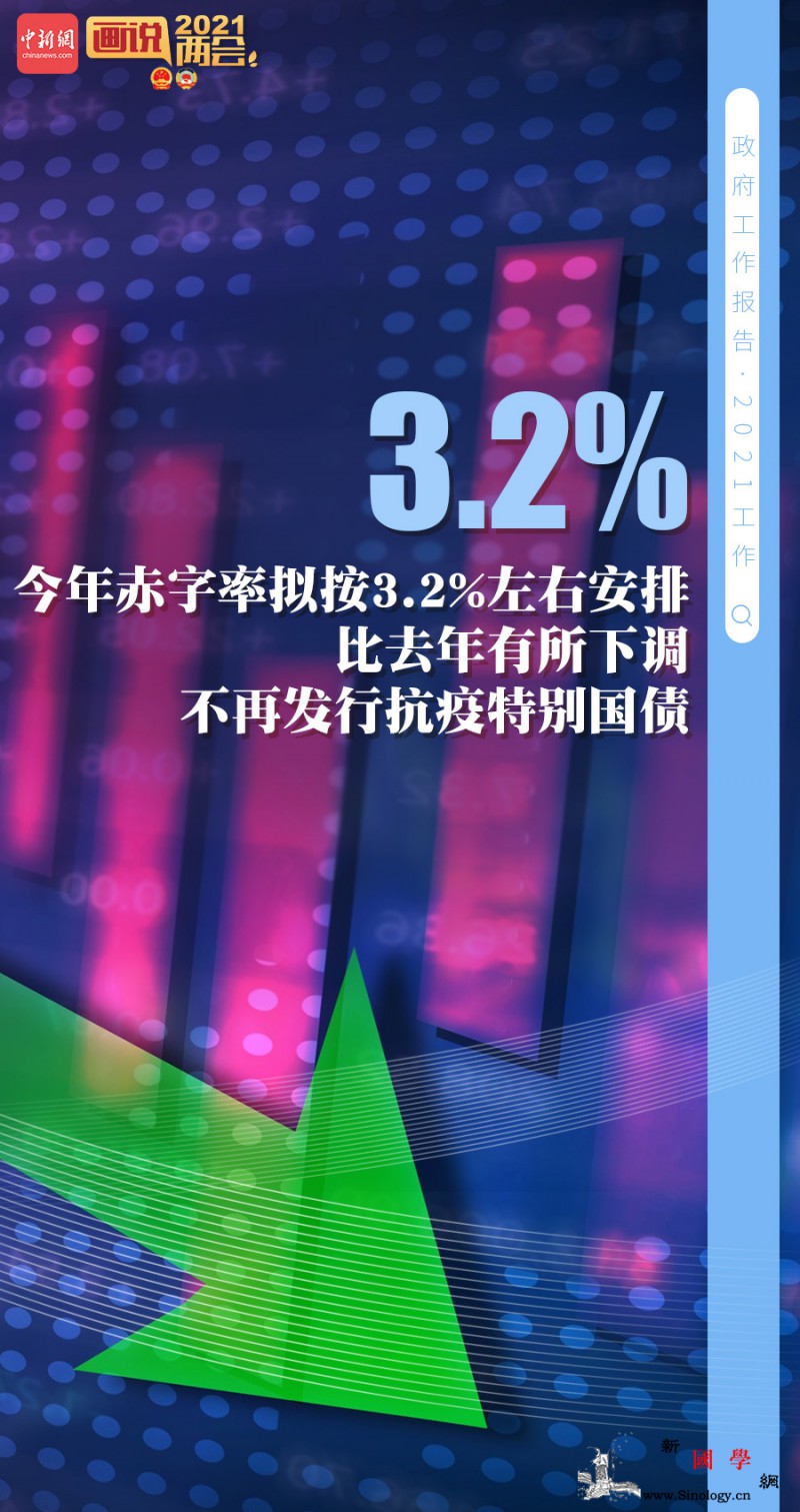 中国赤字率下调到3.2%左右有多重考_赤字-疫情-减税-