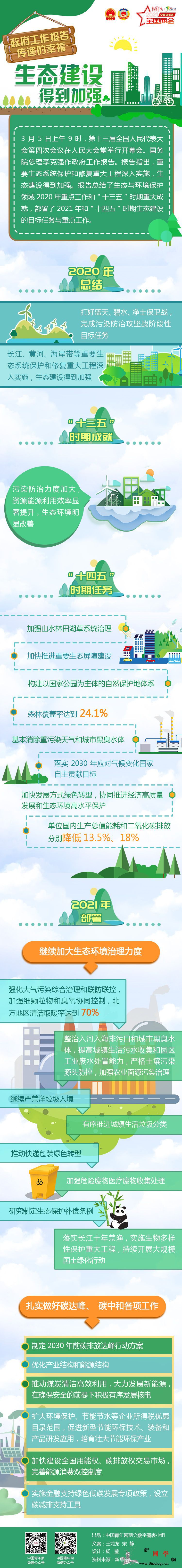 图表｜政府工作报告传递的幸福：生态建_政府工作报告-生态建设-时期-