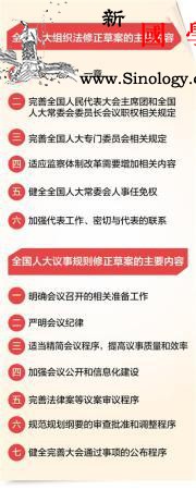 推动人民代表大会制度完善发展健全规则_组织法-修正-规则-