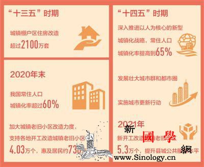 城市更新让人民生活更美好_丽水市-株洲市-卫国-