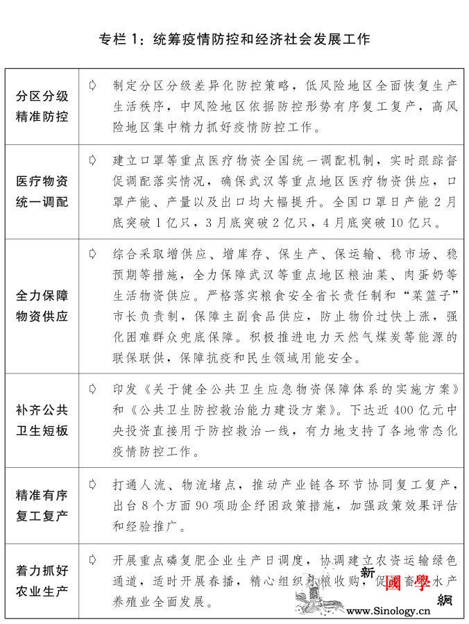 关于2020年国民经济和社会发展计划_疫情-完善-推动-