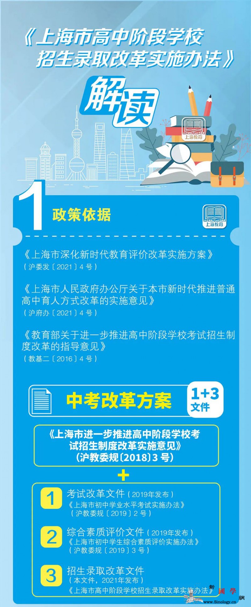 上海：高中阶段学校招生录取改革明年实_示范性-名额-招生计划-