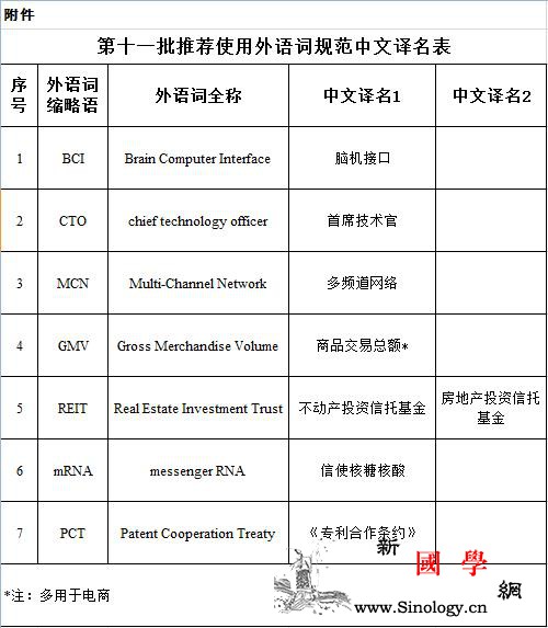 第十一批推荐使用外语词中文译名发布：_教育部-推荐使用-译名-