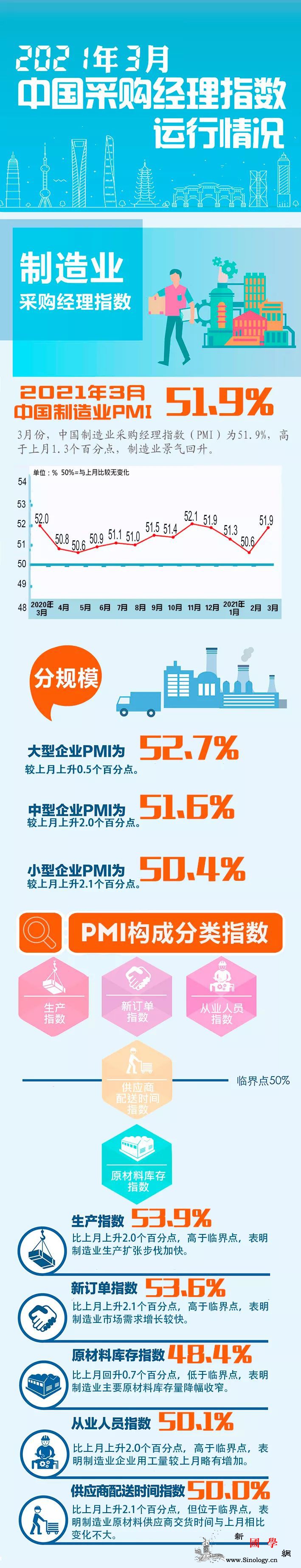 【图解】一图轻松看懂2021年3月P_编辑-图解-看懂-