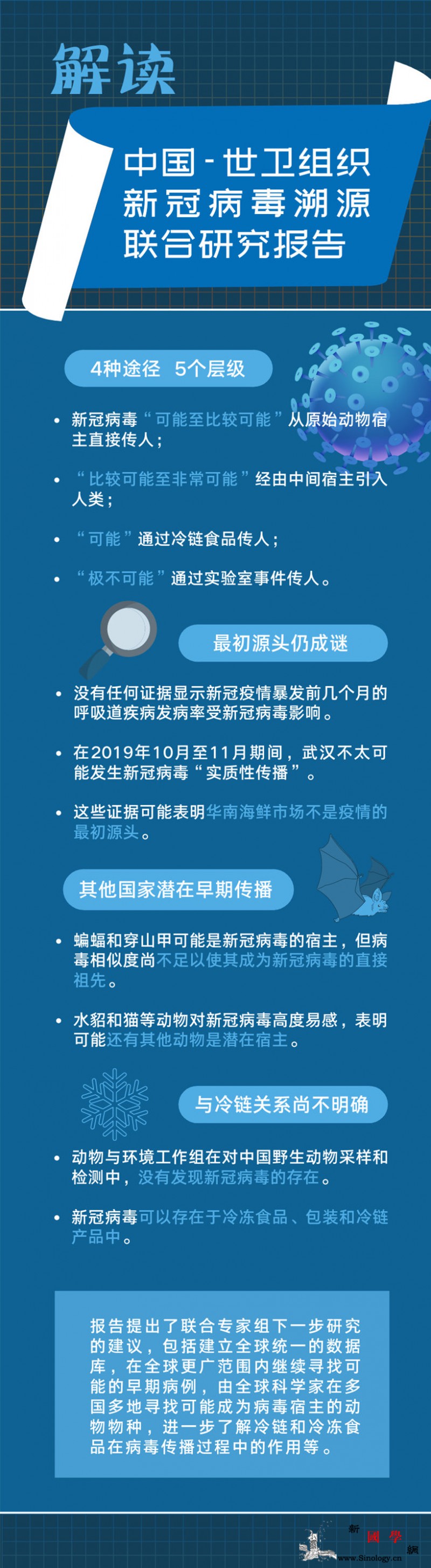 一图读懂中国-世卫组织新冠病dupo_溯源-研究报告-读懂-