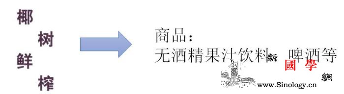 全天然、椰树鲜榨……注意！这些商标有_欺骗性-原告-椰树-
