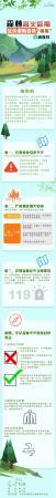 应急科普|森林高火险期！这份避险自救_火险-锦囊-科普-