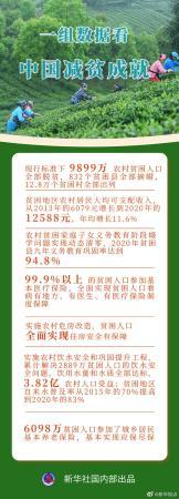 一组数据看中国减贫成就_菁菁-党中央-脱贫-