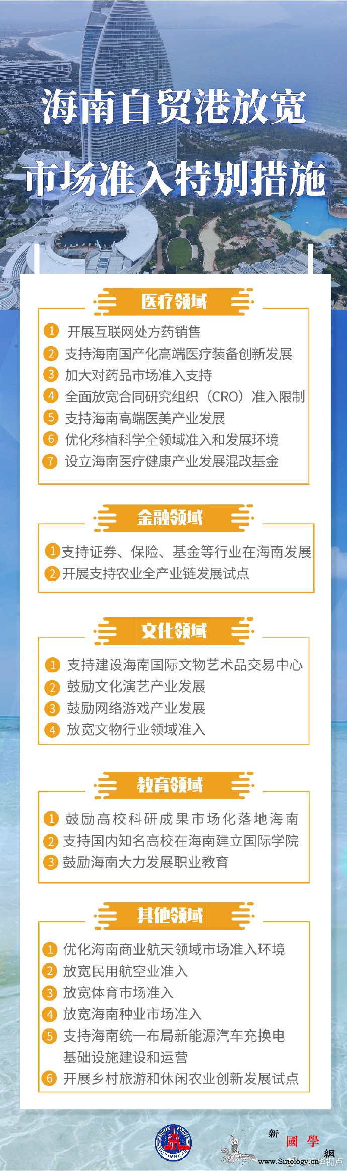 海南自贸港放宽市场准入特别措施发布2_海南-市场准入-措施-