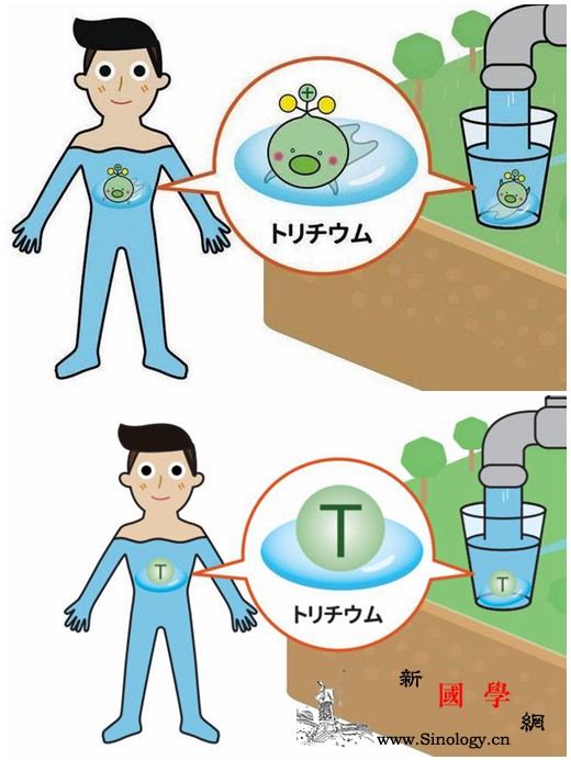 遭广泛批评后日本政府修改“放射性氚_日本-复兴-元素符号-
