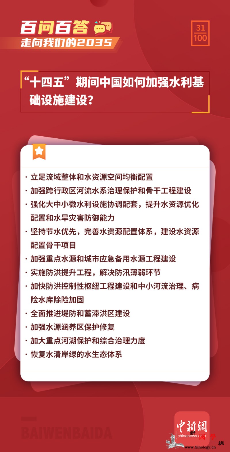 【走向我们的2035·百问百答】“十_细部-脉动-编者按-