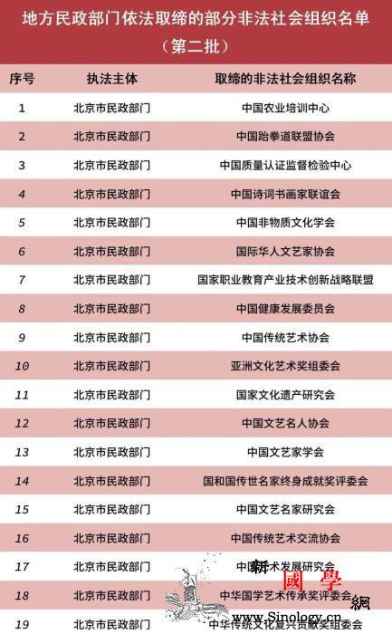 民政部公布82家已取缔非法社会组织名_民政部-管理局-公众-