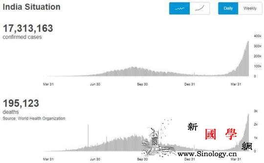 疫情严重印度网友指责美国把“伪善”“_伪善-印度-美国-