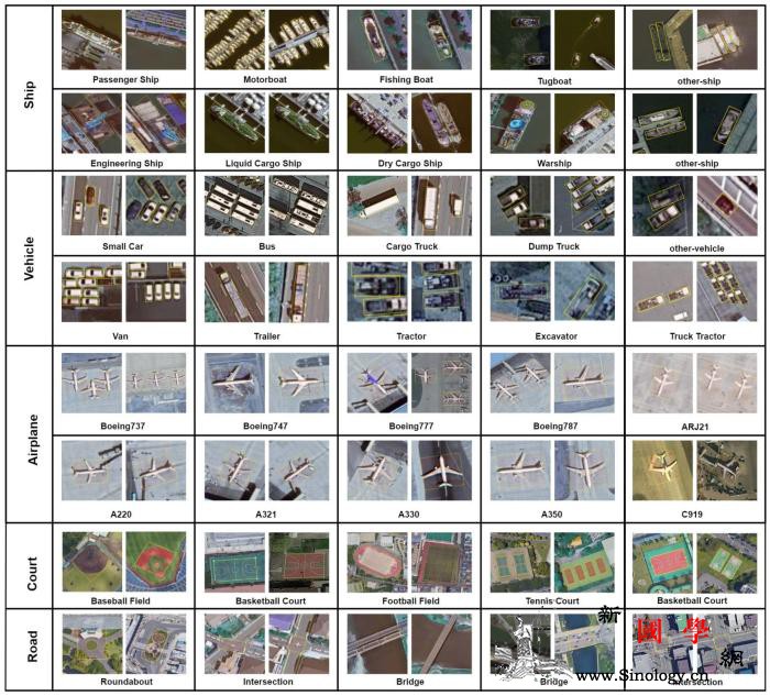 中外合作构建全球最大遥感图像细粒度目_遥感-识别-解译-