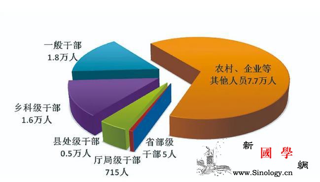 反腐月报：2“虎”被查3“虎”受处_党籍-巡视-处分-