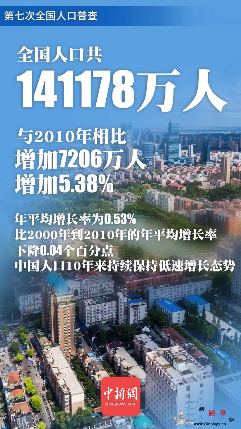 中国人口6大变化！与你息息相关_与你-上看-息息相关-