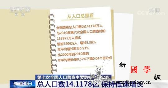 中国总人口数14.1178亿保持低速_总人口-增长-普查-