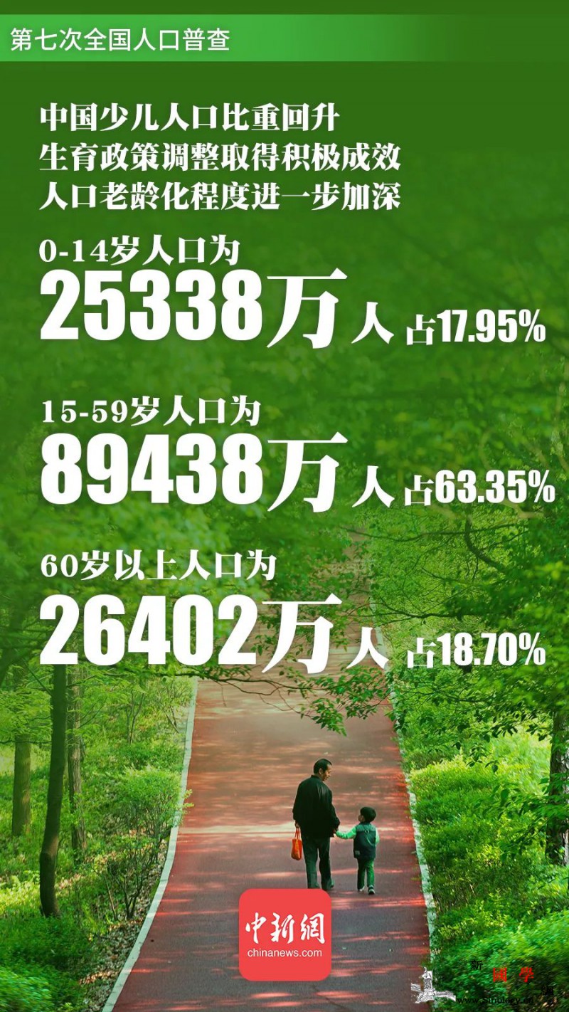 人口老龄化加速中国准备好了吗?_老龄化-老年-加速-