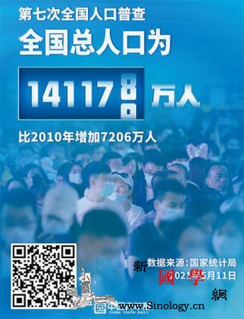 14亿人口大国的新挑战：老龄化趋势明_生育率-老龄化-挑战-