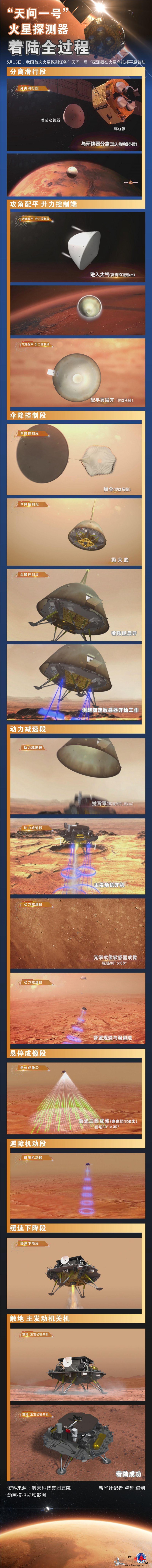 图表丨“天问一号”火星探测器着陆全过_编辑-火星-着陆-