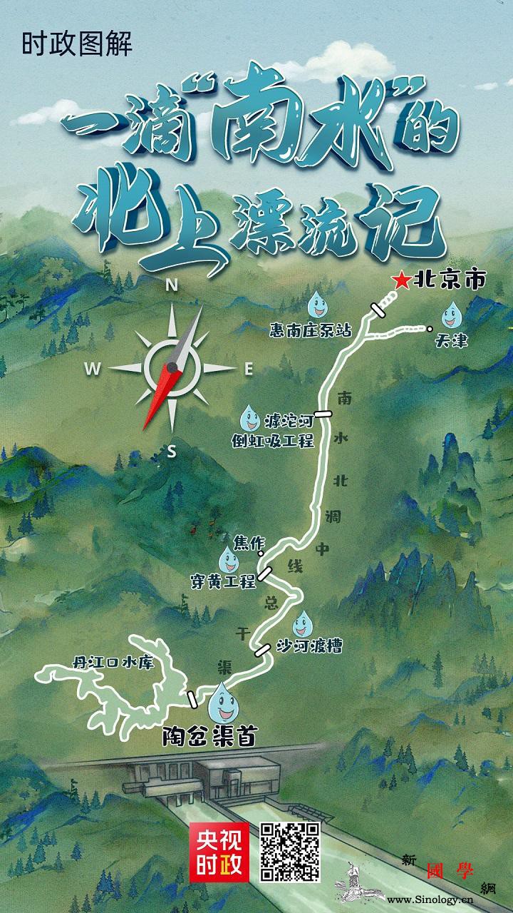 图解丨一滴“南水”的北上漂流记_丹江口-乘风-调水-