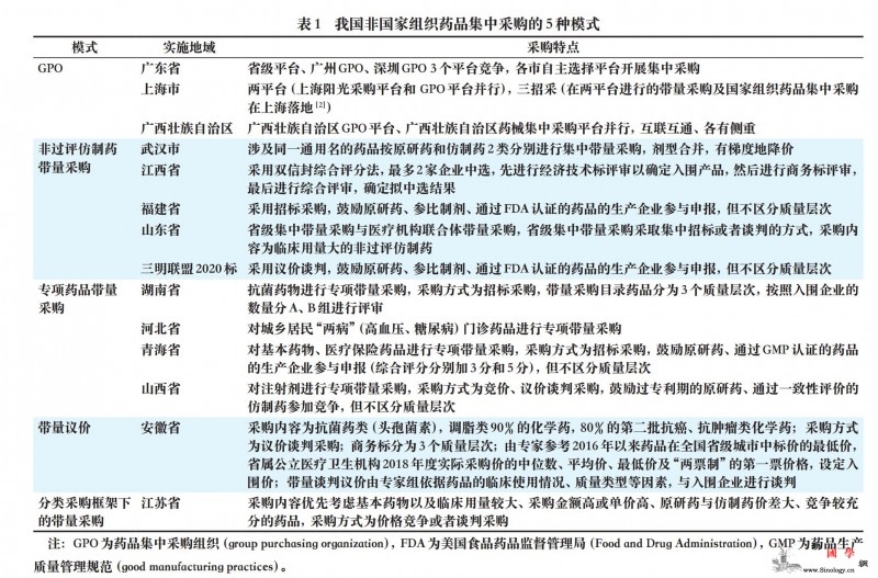 省际联盟集中采购加速药品耗材再迎新一_跨区-省区-牵头-
