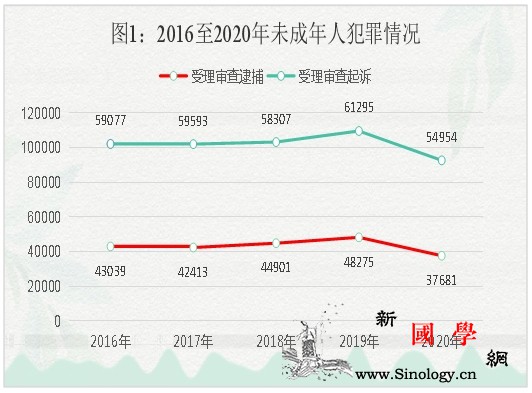 最高检发布《未成年人检察工作白皮书(_最高人民检察院-检察机关-法治-