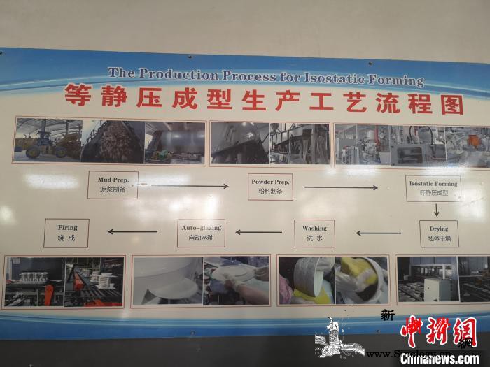 【网络媒体革命老区行】瓷都醴陵加快“_醴陵-静压-彩瓷-