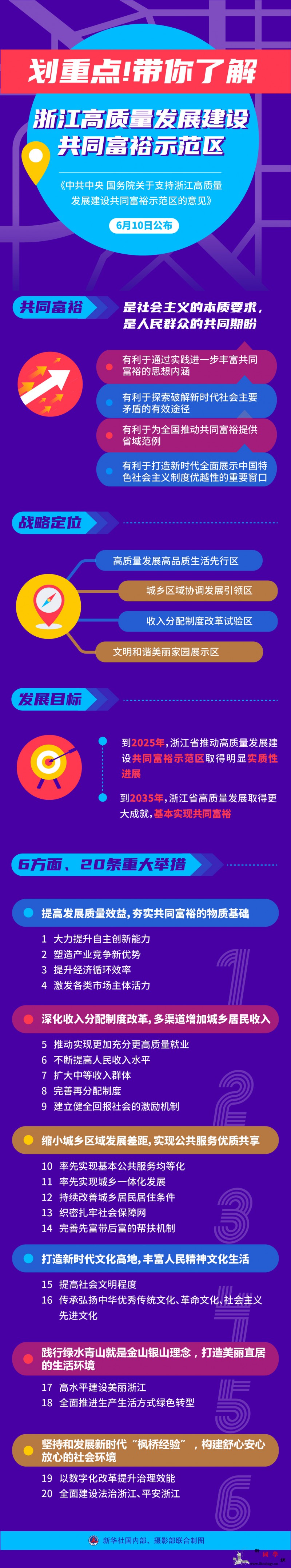 划重点！带你了解浙江高质量发展建设共_示范区-浙江-共同富裕-