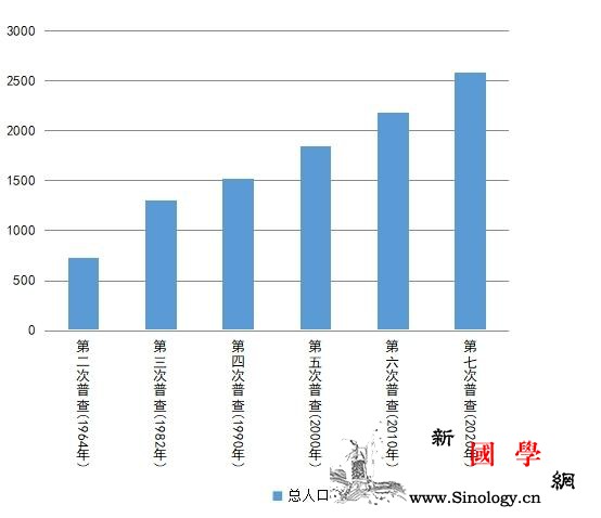 新疆维吾尔自治区第七次全国人口普查公_县级市-公报-受教育-
