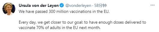 欧委会主席：欧盟突破接种3亿剂新冠疫_接种-疫苗-欧盟-