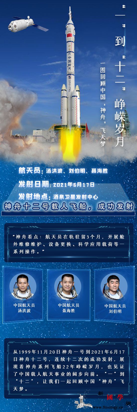 “一”到“十二”峥嵘岁月一图回顾中_神舟-编辑-峥嵘岁月-