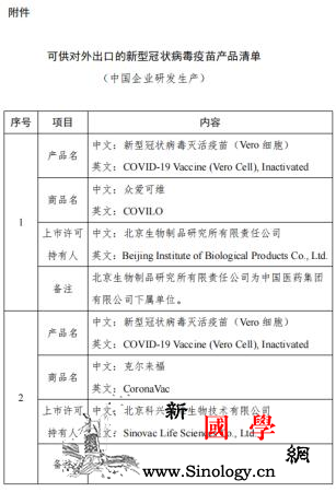 4款疫苗列入对外出口新冠疫苗产品清单_冠状-疫苗-北京-