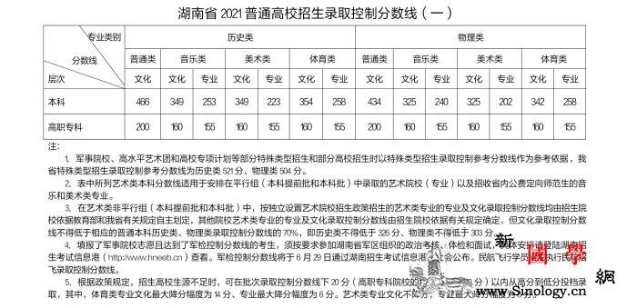 湖南公布2021年高考分数线：历史类_湖南省-分数线-菁菁-