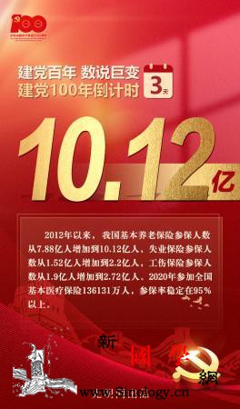 10.12亿！为幸福美好生活筑起社会_医保-老年人-补贴-