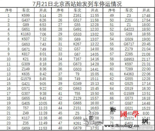 河南遭遇历史罕见强降雨北京西站71趟_北京西站-始发-河南-