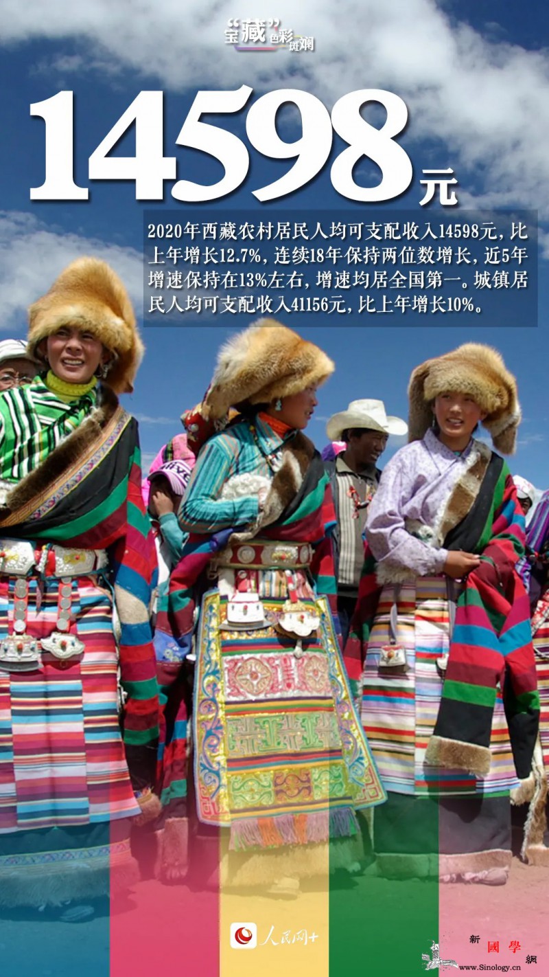 坐上火车去拉萨！_拉萨-西藏-年来-