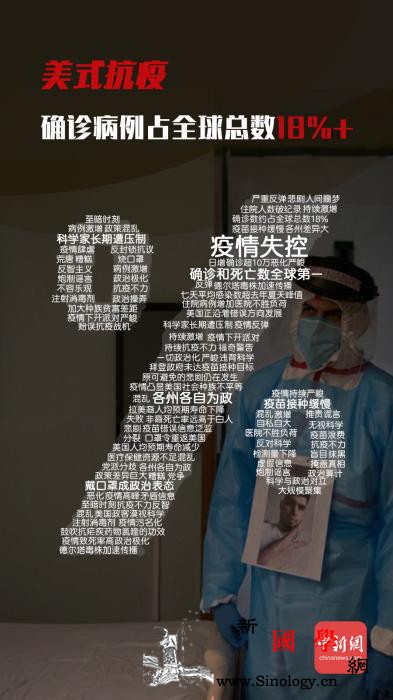 疫情政治化比疫情更可怕！这就是“美式_疑云-甘甜-文案-