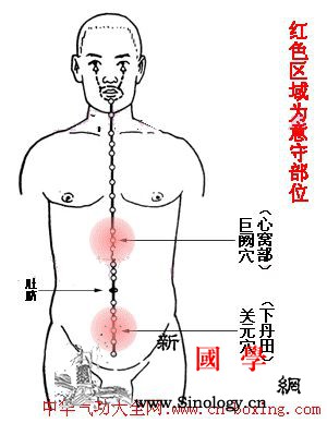 如何练习气沉丹田？_丹田-任脉-气海-命门-